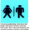 Restroom signs with humorous text below.