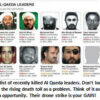 Al-Qaeda leaders' images and descriptions.