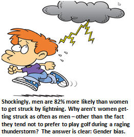 Women, help end discrimination against men. Get struck by lightning.