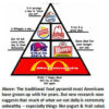 Fast food parody pyramid with logos.