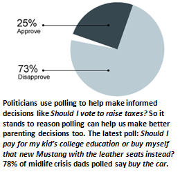 Better parenting through polling