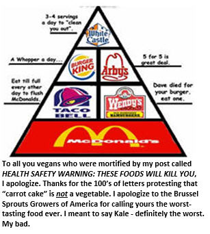 I apologize - Food pyramid