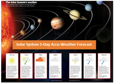 The Five-Day Accu-Weather Solar System Forecast